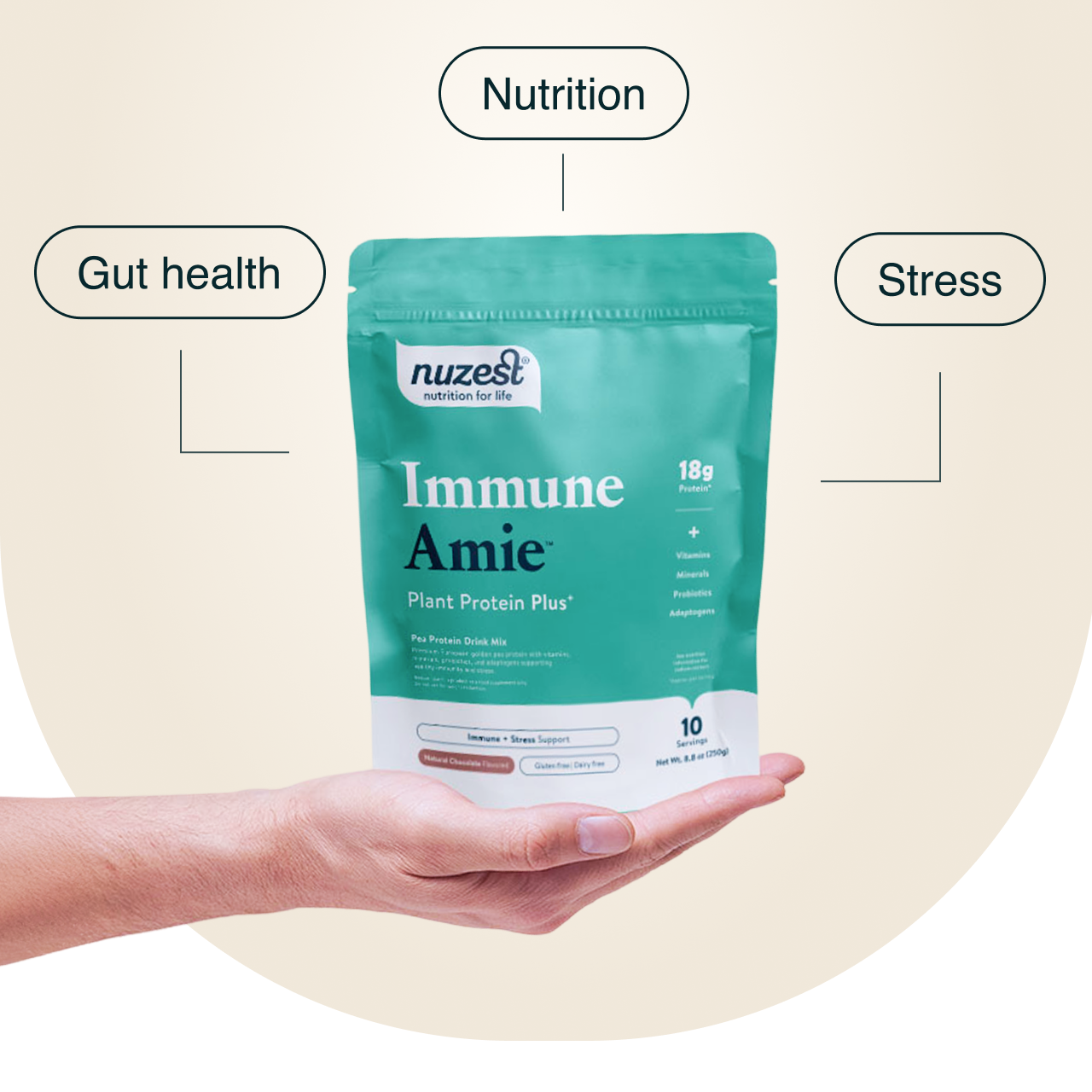 Immune Annie