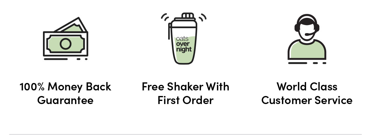 100% Money Back Guarantee | Free Shaker With First Order | World Class Customer Service