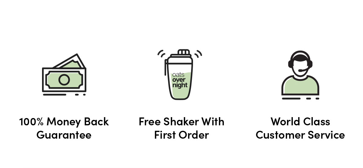 100% Money Back Guarantee | Free Shaker With First Order | World Class Customer Service