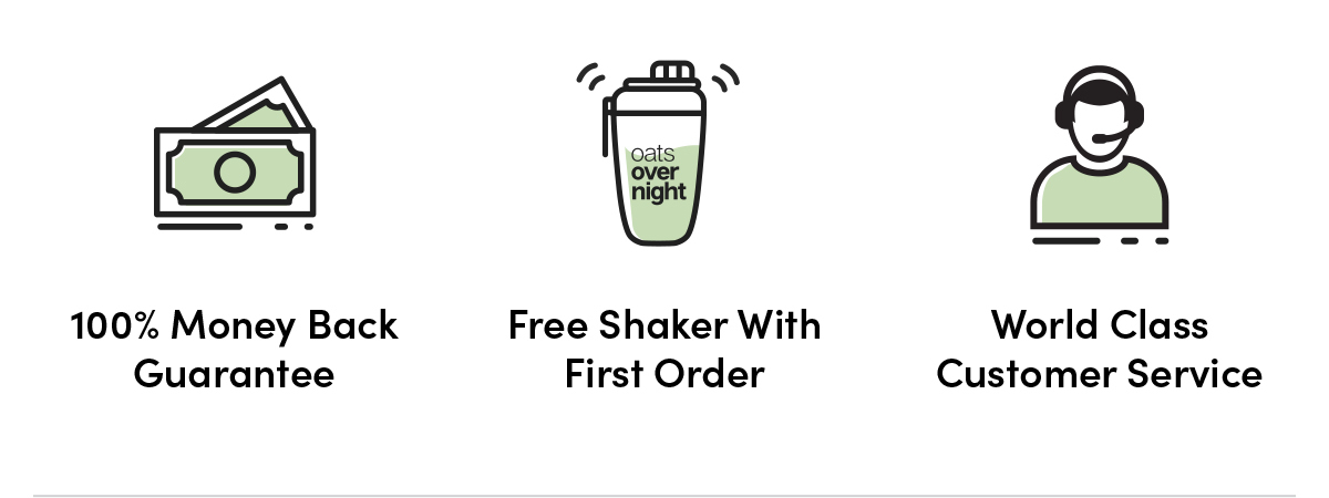 100% Money Back Guarantee | Free Shaker With First Order | World Class Customer Service