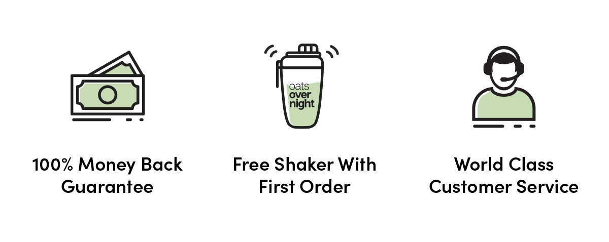 100% Money Back Guarantee | Free Shaker With First Order | World Class Customer Service
