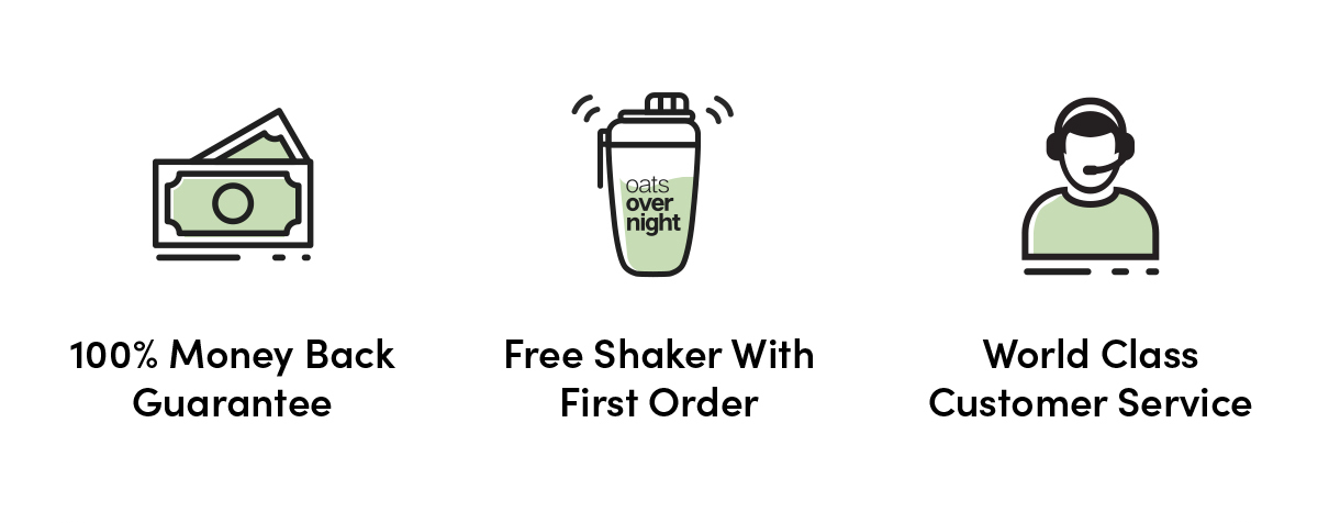 100% Money Back Guarantee | Free Shaker With First Order | World Class Customer Service