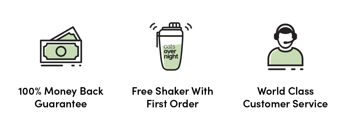 100% Money Back Guarantee | Free Shaker With First Order | World Class Customer Service