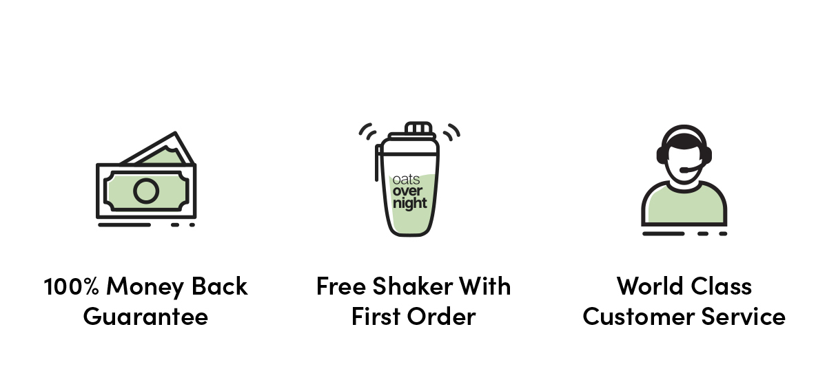 100% Money Back Guarantee | Free Shaker With First Order | World Class Customer Service