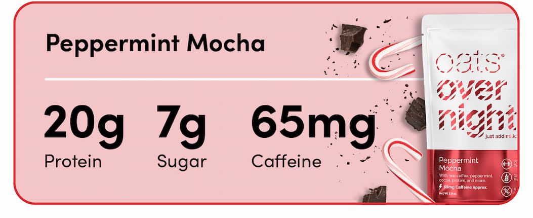 Peppermint Mocha