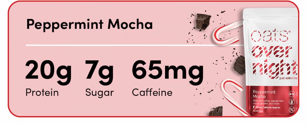 Peppermint Mocha