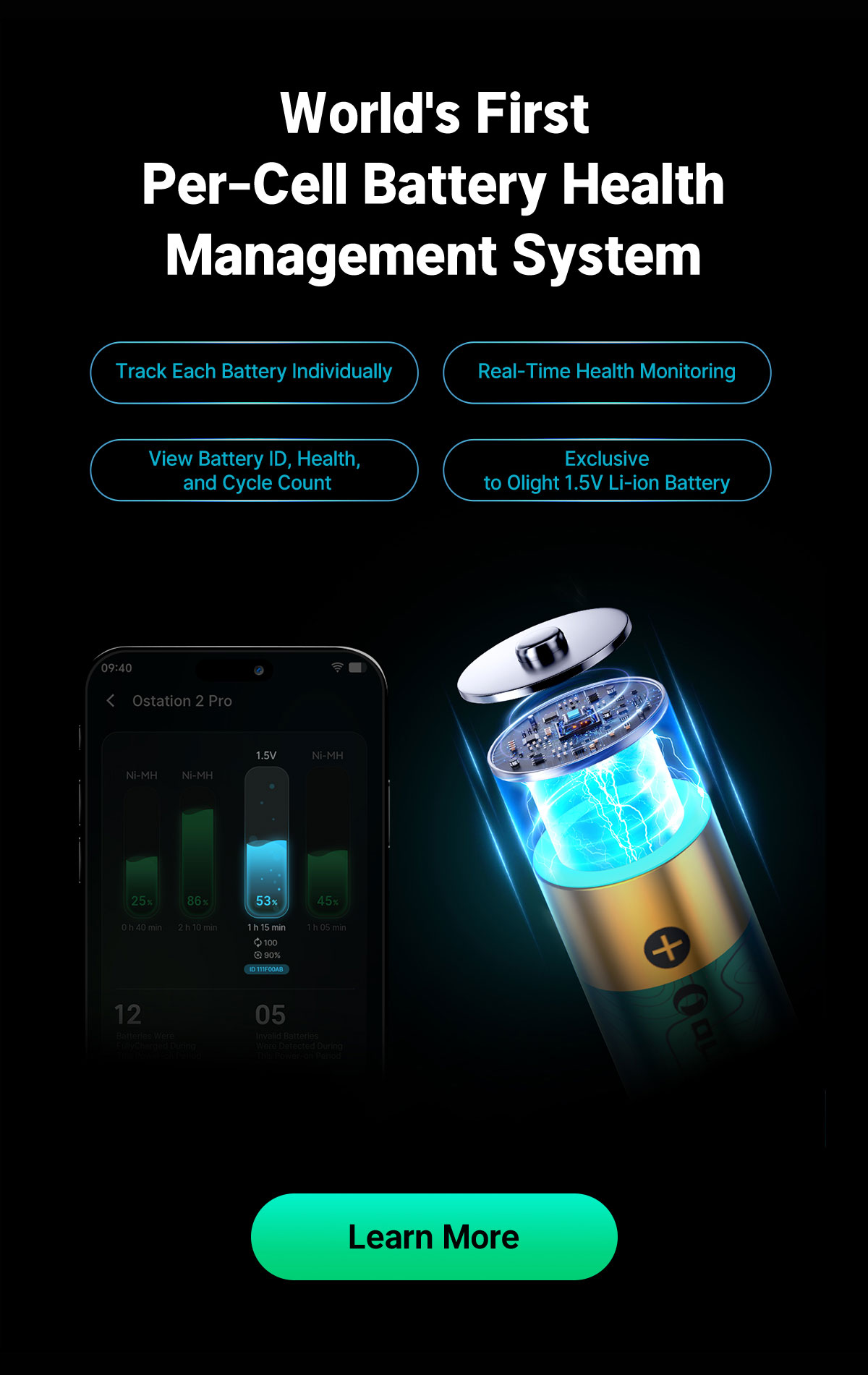 Olight