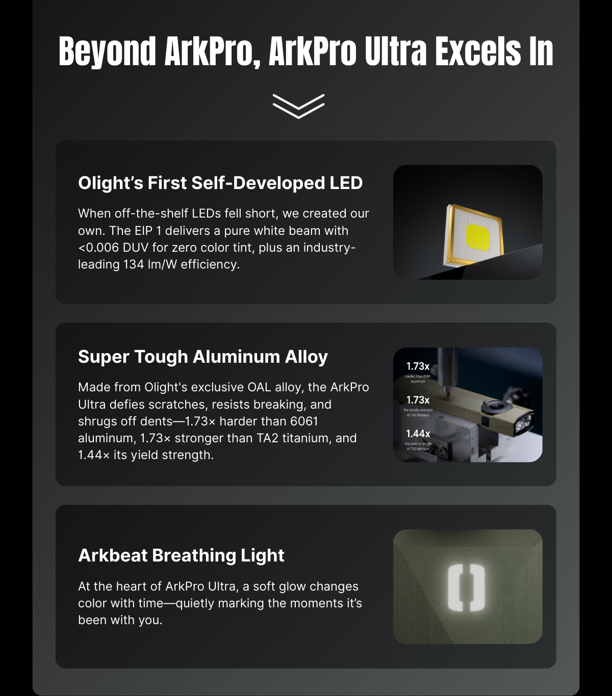 Olight