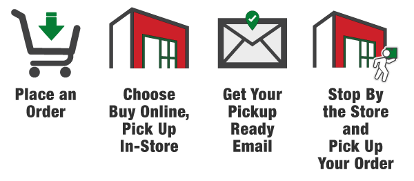 Place an Order, Choose Buy Online, Pick Up In-Store, Get Your Pickup Ready Email, Stop By the Store and Pick Up Your Order.