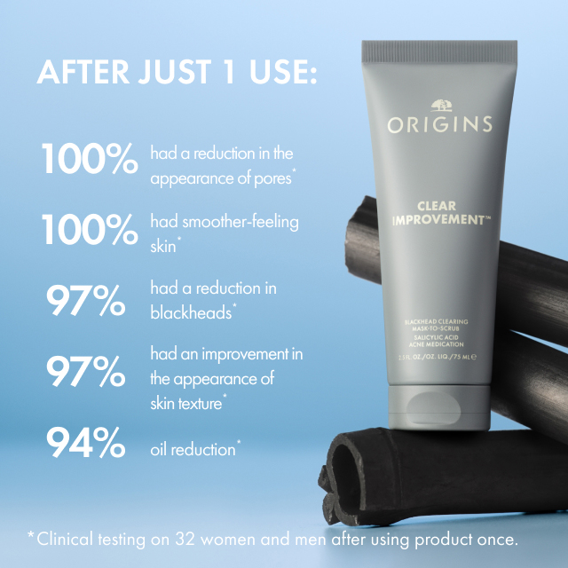 AFTER JUST 1 USE: | 100% had a reduction in the appearance of pores* | 100% had smoother-feeling skin* | 97% had a reduction in blackheads* | 97% had an improvement in the appearance of skin texture* |  94% oil reduction* | *Clinical testing on 32 women and men after using product once.