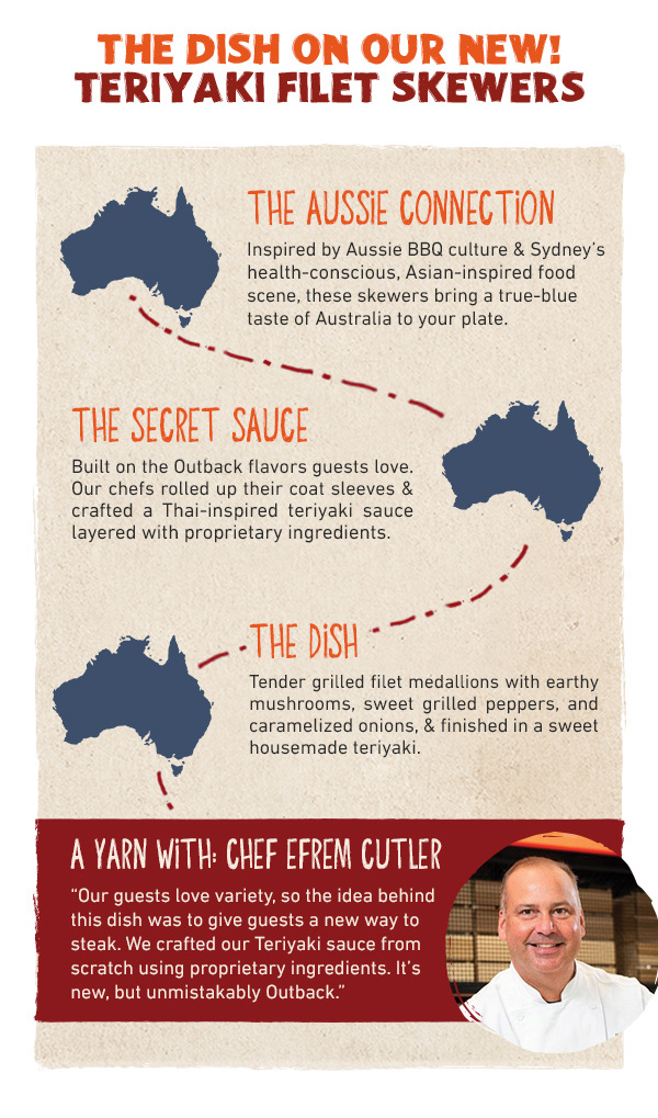The Dish On Our New! Teriyaki Filet Skewers - The Aussie Connection: Inspired by Aussie BBQ culture and Sydney's health-conscious, Asian-inspired food scene, these skewers bring a true-blue taste of Australia to your plate. The Secret Sauce: Built on the Outback flavors guests love. Our chefs rolled up their coat sleeves and crafted a Thai-inspired teriyaki sauce layered with proprietary igredients. The Dish: Tender grilled filet medallions with earthy mushrooms,sweet grilled peppers, and caramelized onions, and finished in a sweet housemade teriyaki. A Yarn With Chef Efrem Cutler - Our guests love variety, so the idea behind the dish was to give guests a new way to steak. We crafted our Teriyaki sauce from scratch using proprietary ingredients. It's new, but unmistakenly Outback.