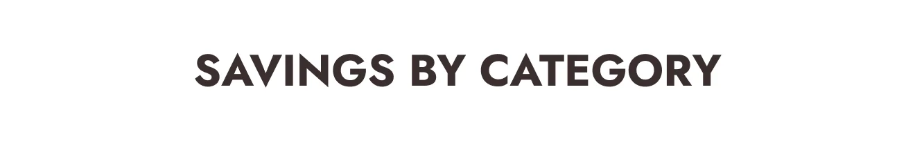 Coupon Savings by Category
