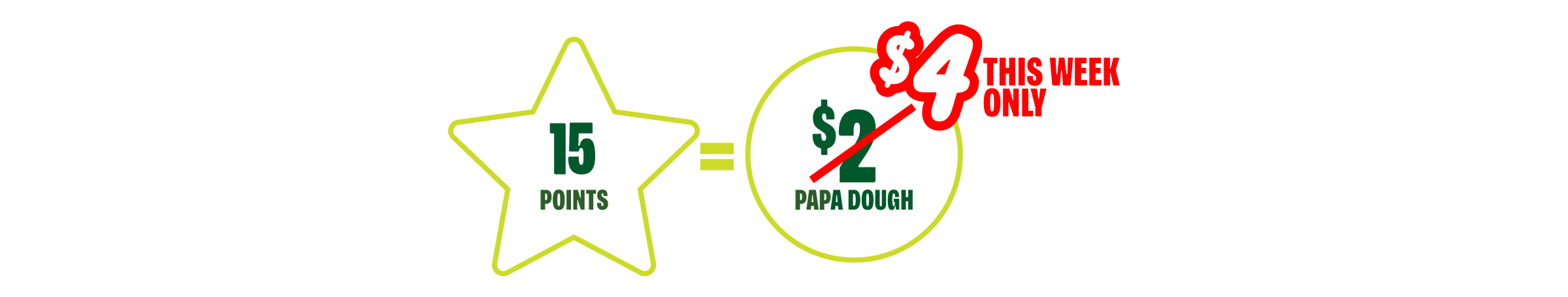 15 points = $4 in Papa Dough - This Week Only