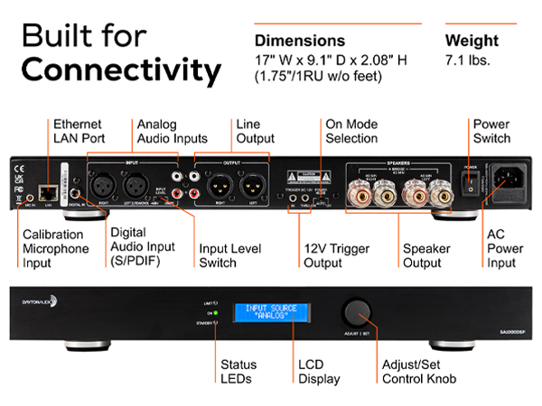 Built for Connectivity