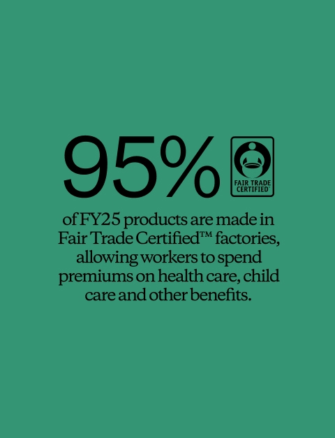 95% of FY25 products are made in Fair Trade Certified™ factories, allowing workers to spend premiums on health care, child care and other benefits.