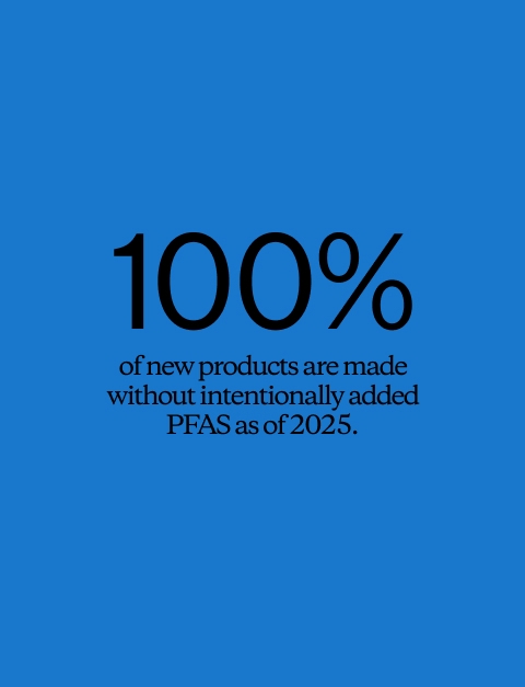 100% of new products are made without intentionally added PFAS as of 2025.