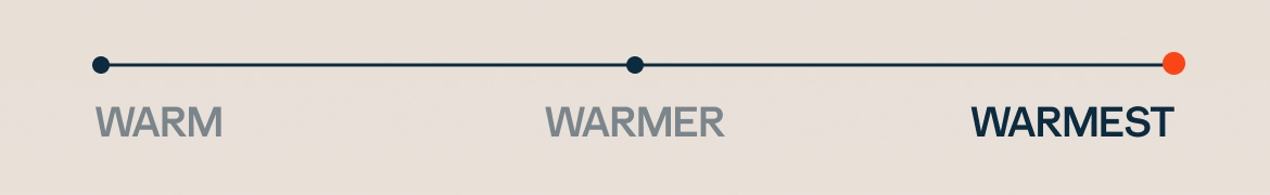 warmest