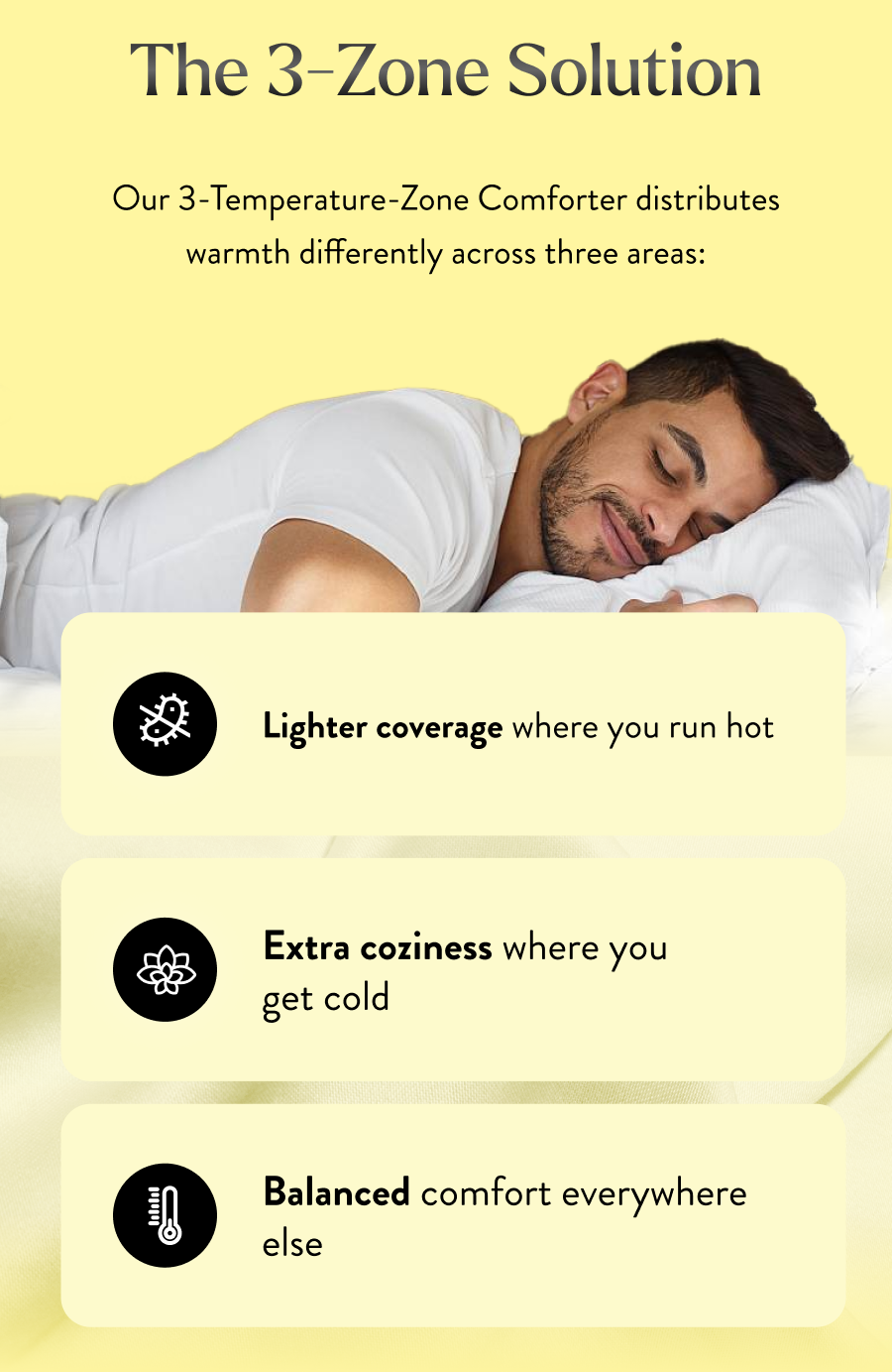 The 3-Zone Solution