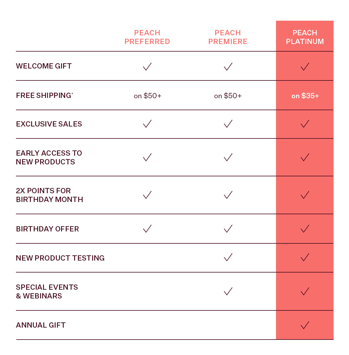 Explore Perks