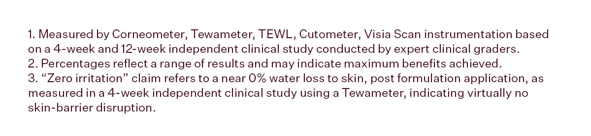 1. Measured by Corneometer, Tewameter, TEWL, Cutometer, Visia Scan instrumentation based on a 4-week and 12-week independent clinical study conducted by expert clinical graders. 2. Percentages reflect a range of results and may indicate maximum benefits achieved. 3. “Zero irritation” claim refers to a near 0% water loss to skin, post formulation application, as measured in a 4-week independent clinical study using a Tewameter, indicating virtually no skin-barrier disruption.