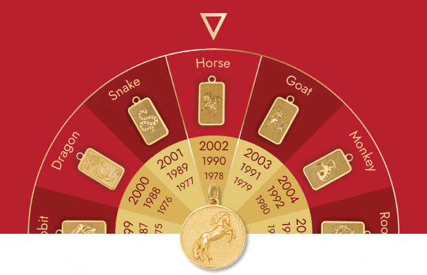 Rotating image of circular Chinese zodiac chart with gold animal charms and the birth years for each zodiac sign on red background.