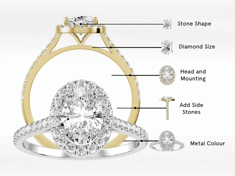 Create your dream ring.  Diagram of an engagement ring with fully customizable features.