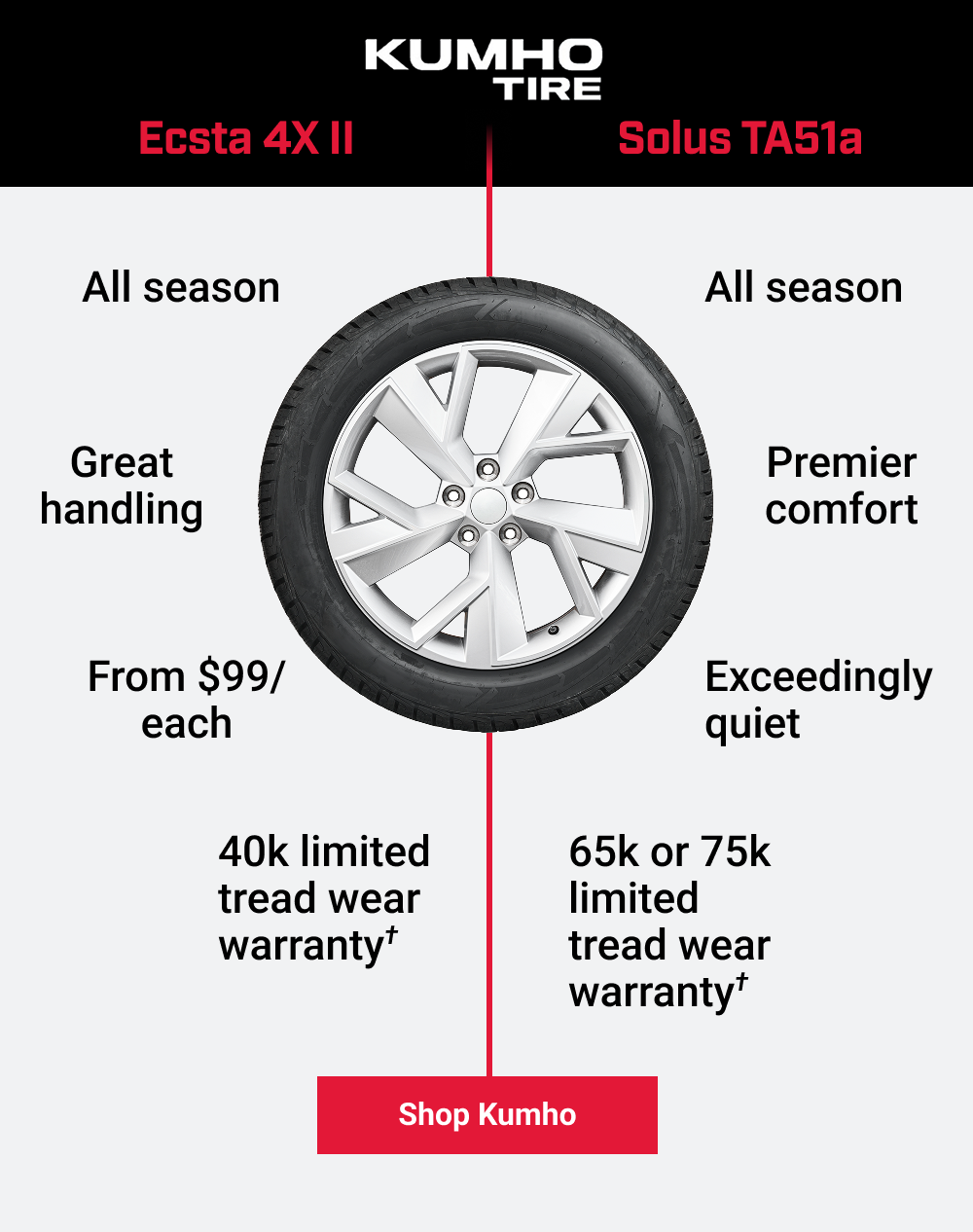 KUMHO TIRE