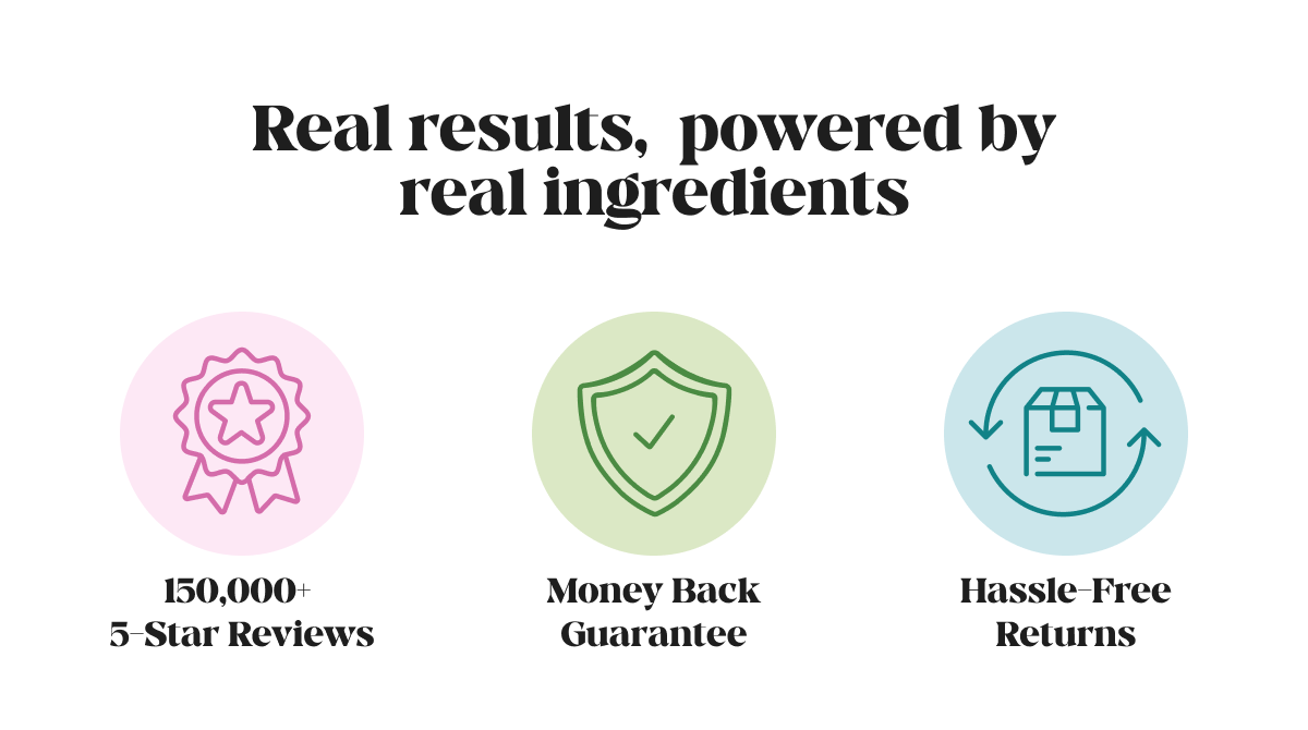 Real results, powered by real ingredients | 150,000+ 5-Star Reviews | Money Back Guarantee | Hassle-Free Returns