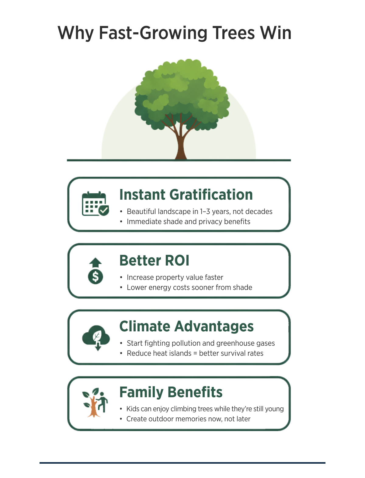Why Fast-Growing Trees Win