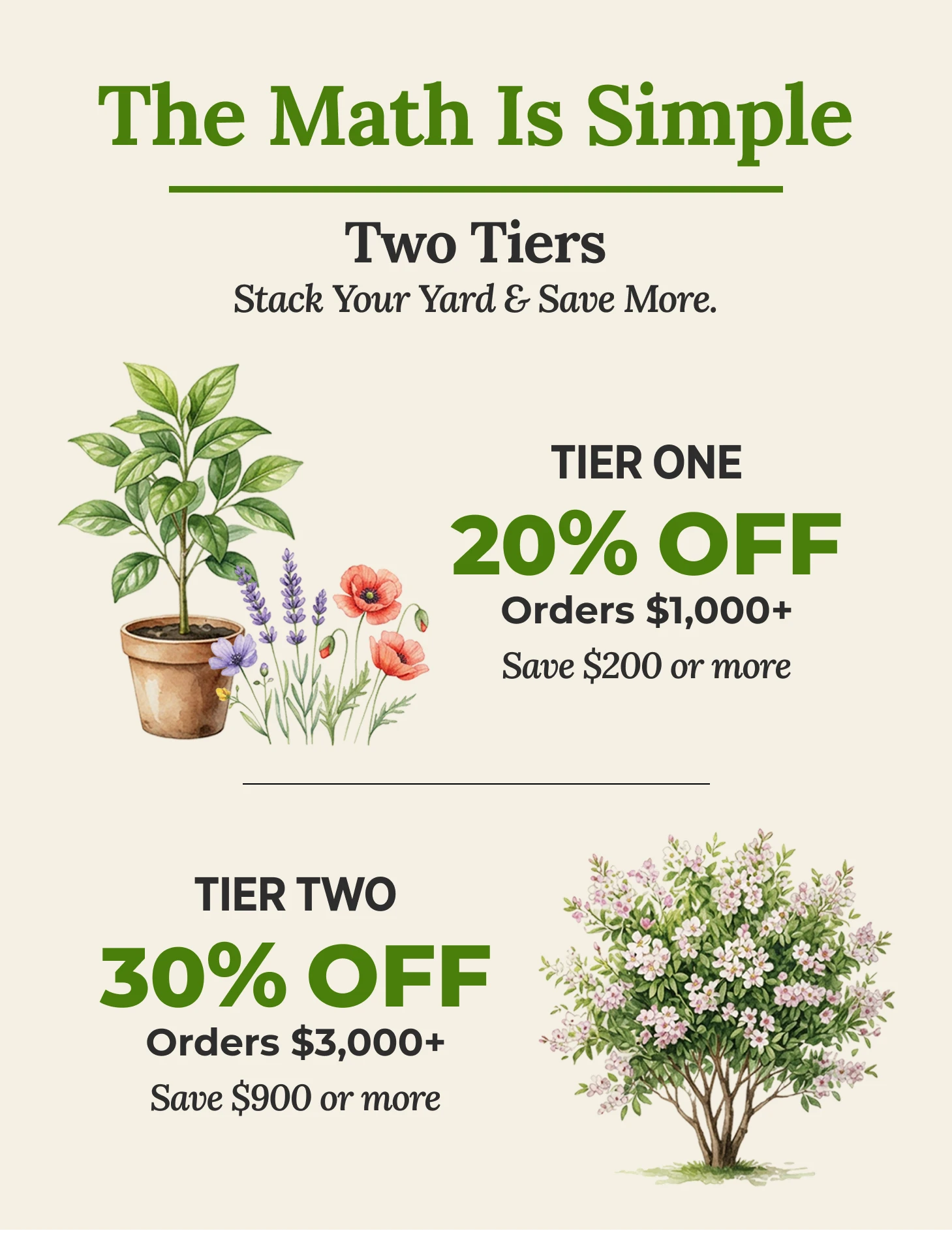 The Math Is Simple: Spend $1,000+ save 20%, Spend $3,000+ save 30%