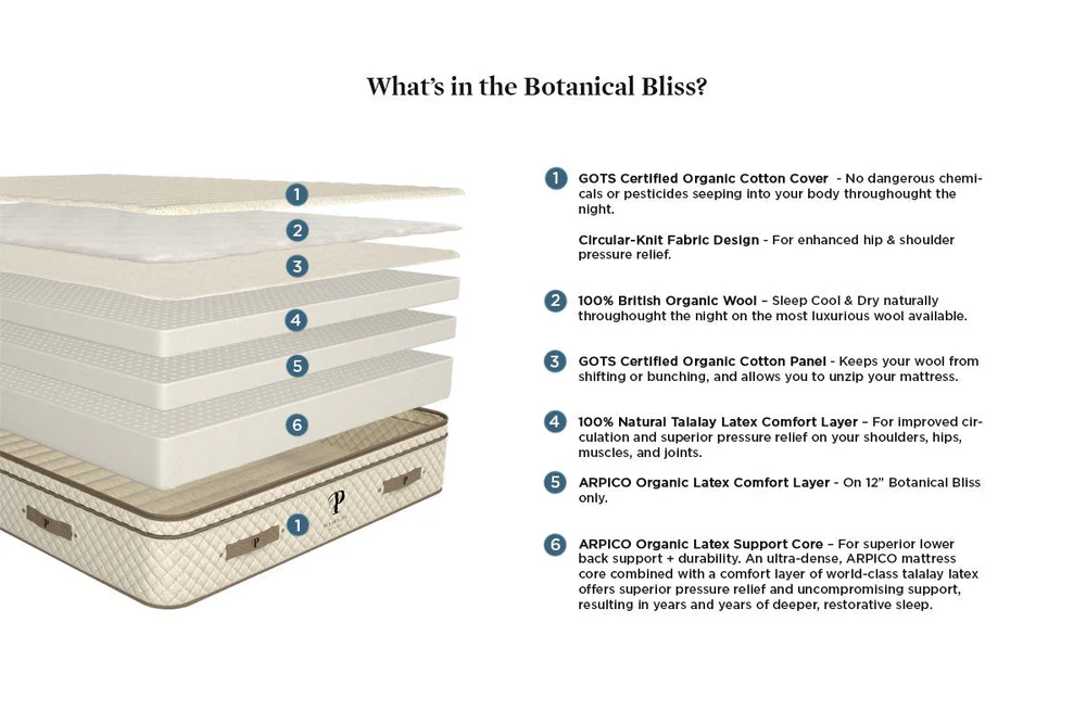 What's in the Botanical Bliss mattress