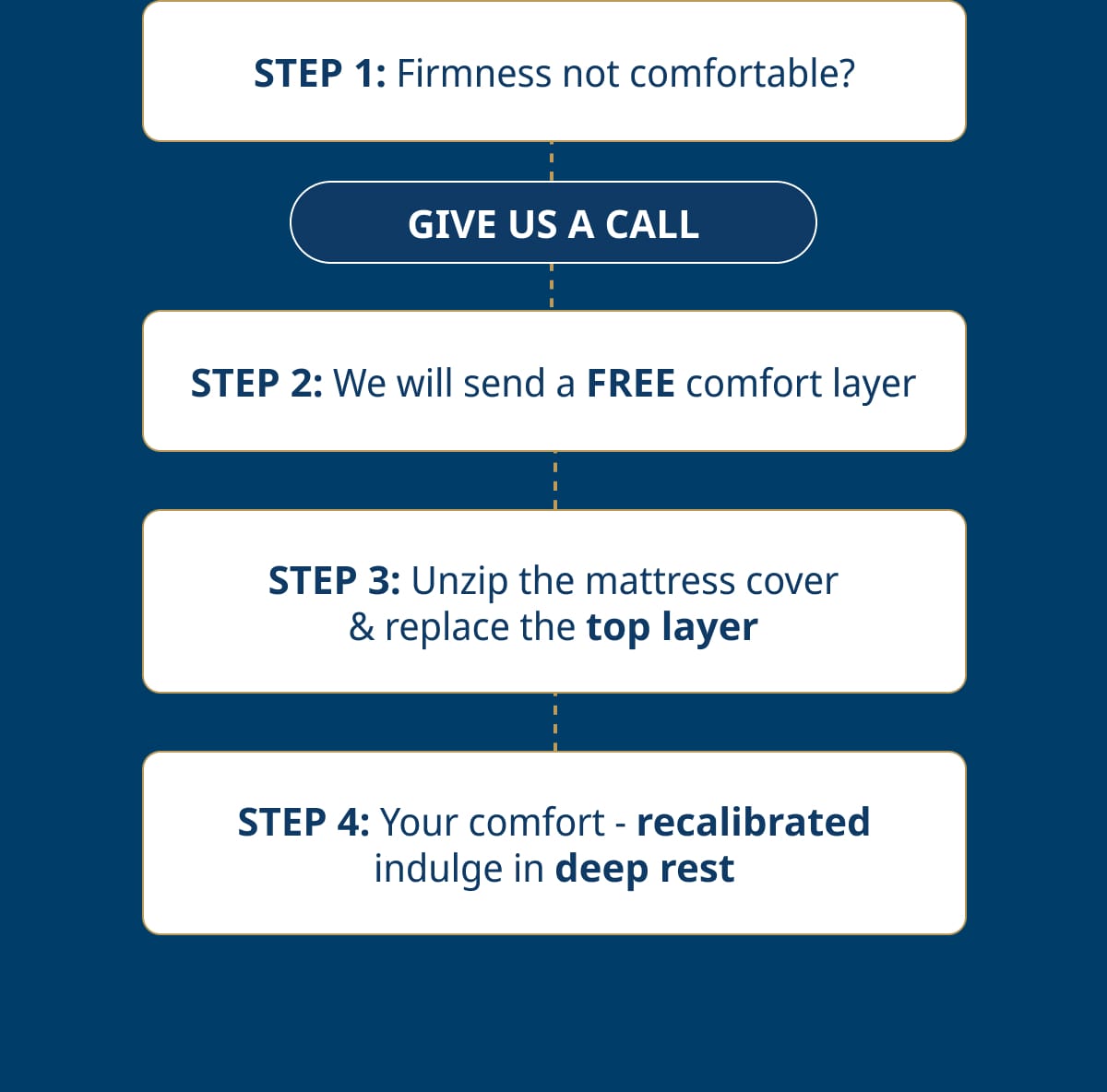 GIVE US A CALL