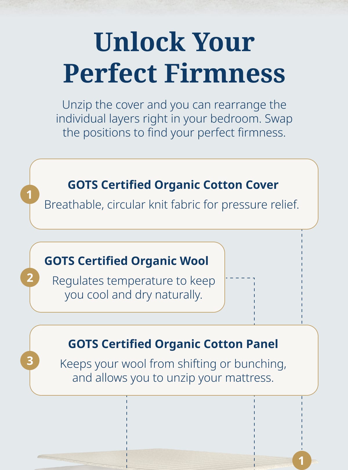 Unlock Your Perfect Firmness