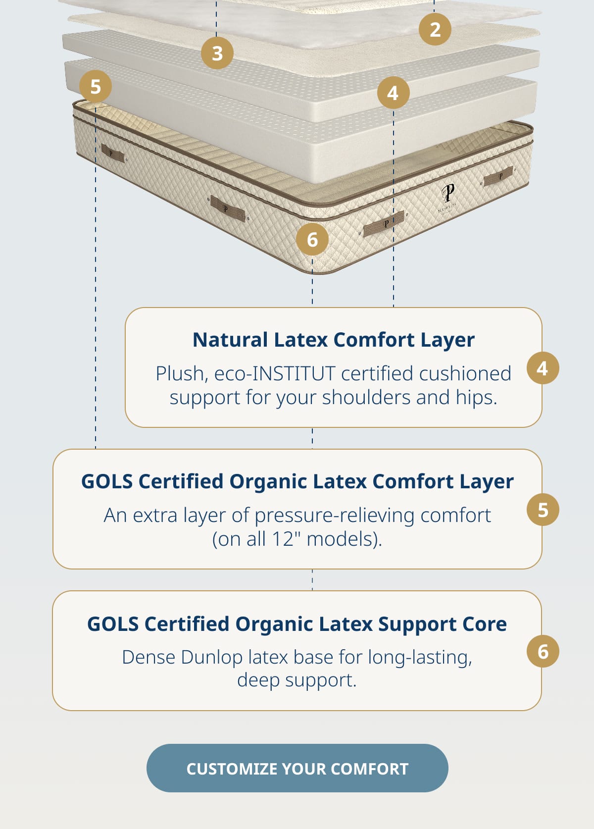 CUSTOMIZE YOUR COMFORT