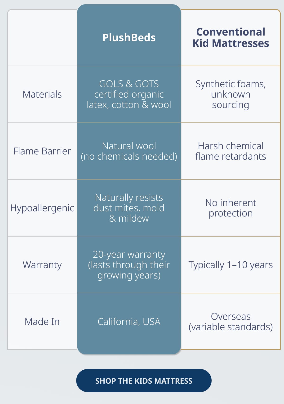 SHOP THE KIDS MATTRESS