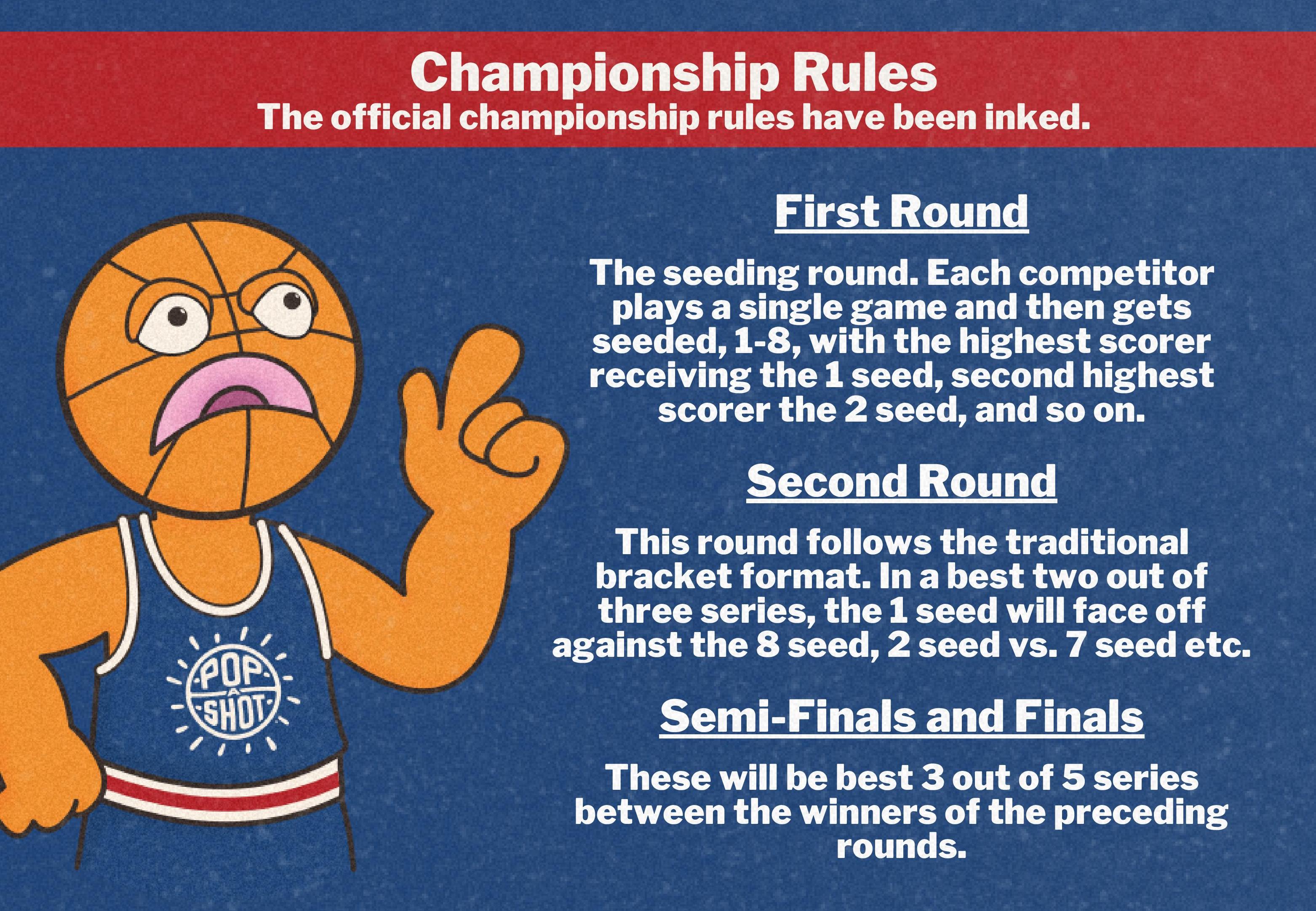 Championship Rules - First Round is the seeding round. Second round begins a tournament style format with a best two out of three series. The Semi-Finals and Finals will be the best 3 out of 5 series.
