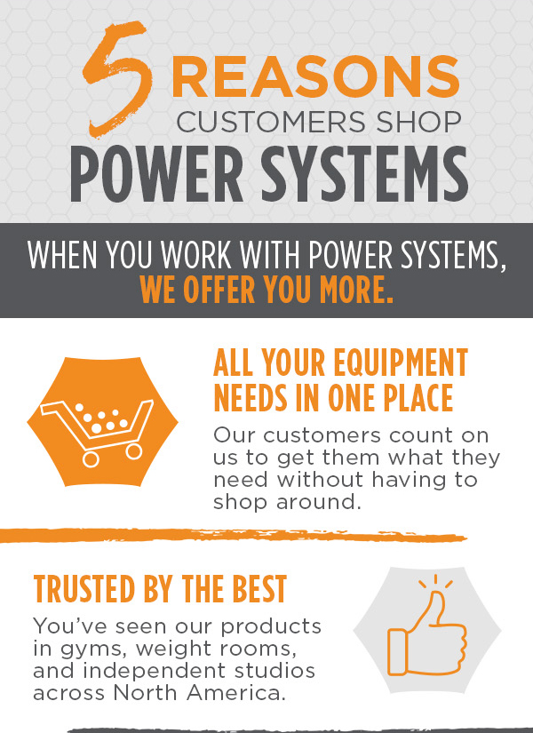 5 Reasons Customers Shop Power Systems | When you work with Power Systems, we offer you more. | All your equipment needs in one place. Our customers count on us to get them what they need without having to shop around. | Trusted by the best. You've seen our products in gyms, weight rooms, and independent studios across North America.
