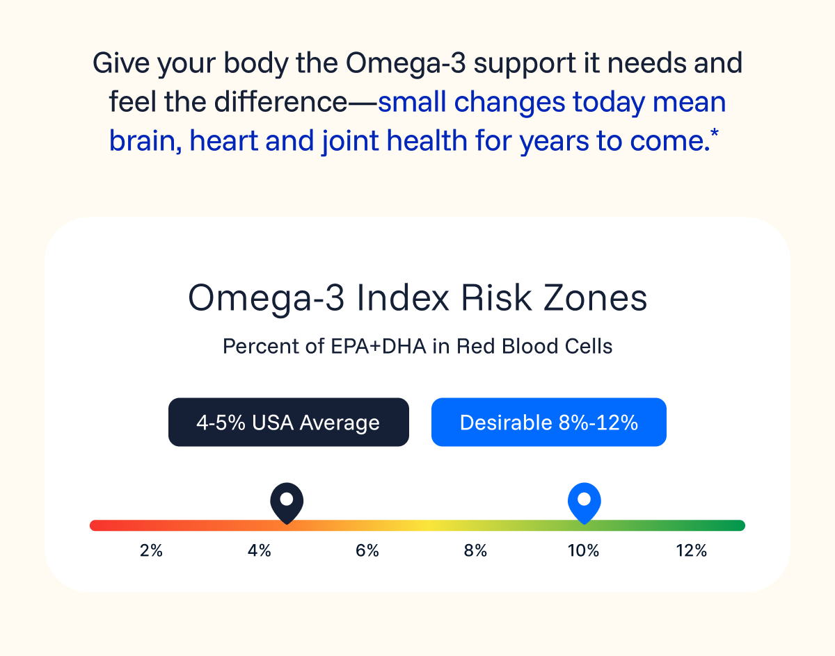 Omega-3 index risk zones