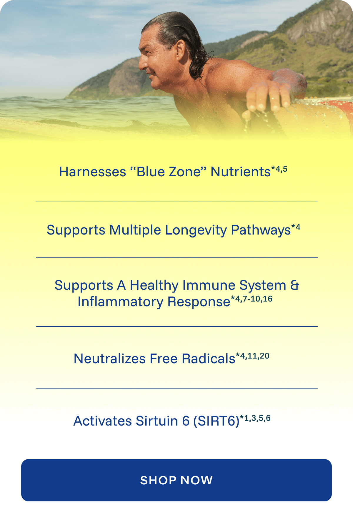 Supports Multiple Longevity Pathways*
