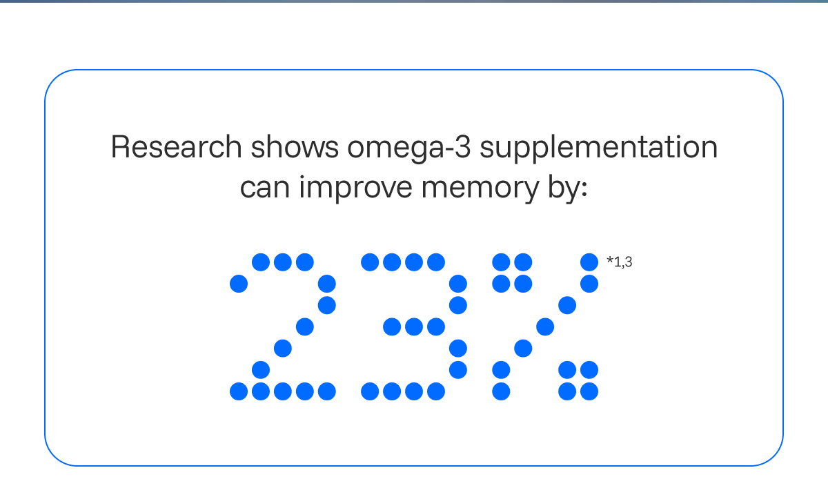 Research shows