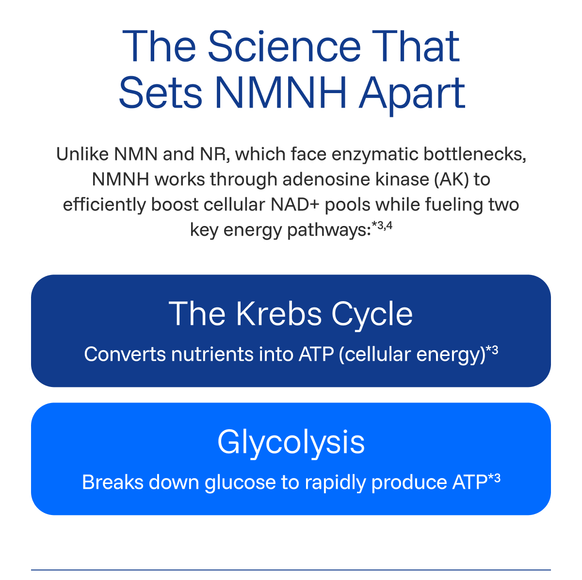 The science that sets NMNH apart