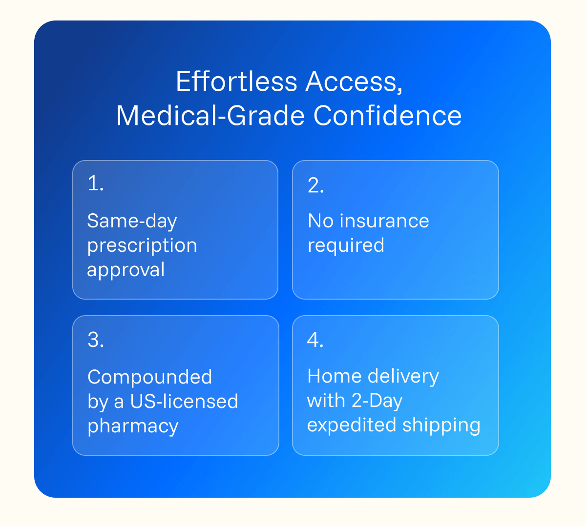 Medical grade confidence