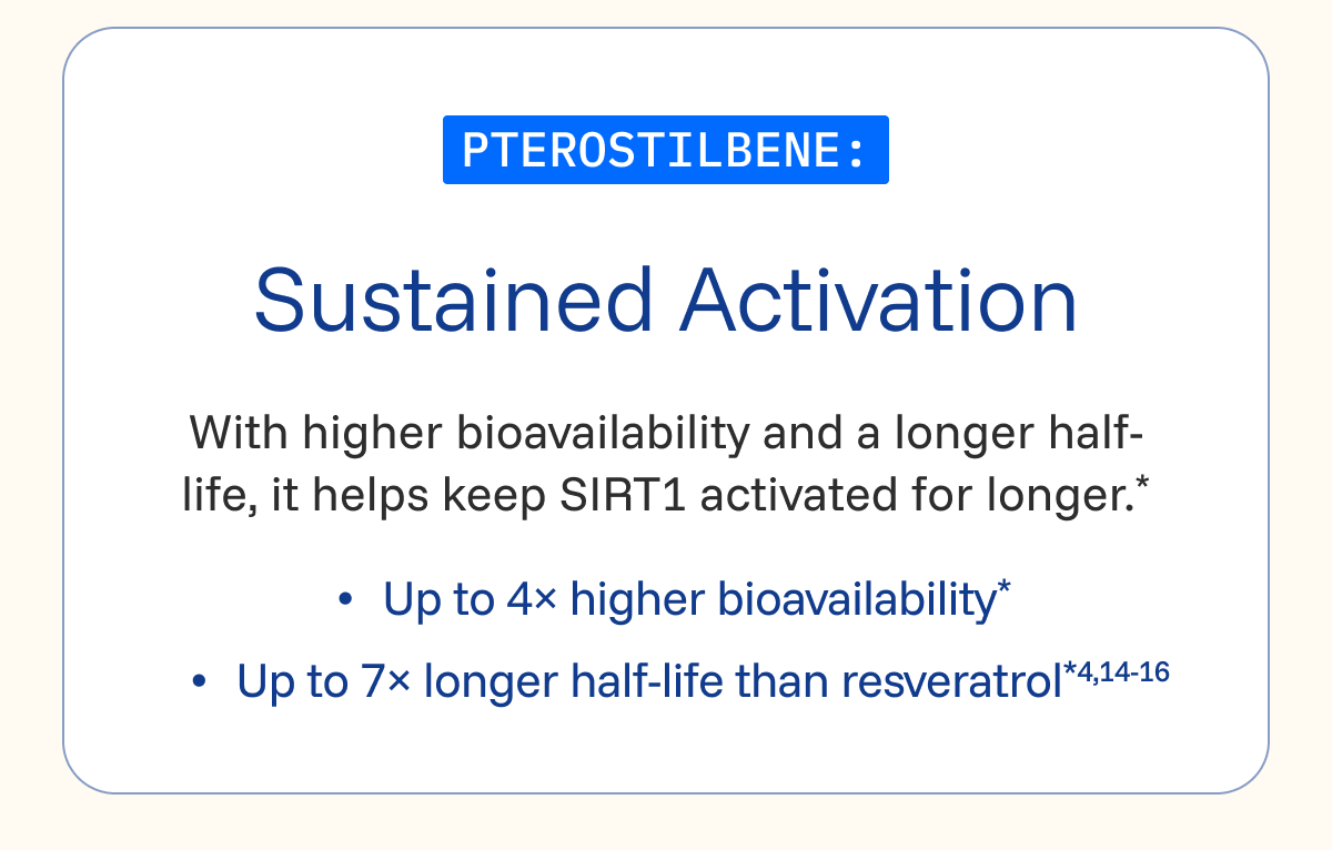 Sirtuin 1 Activator