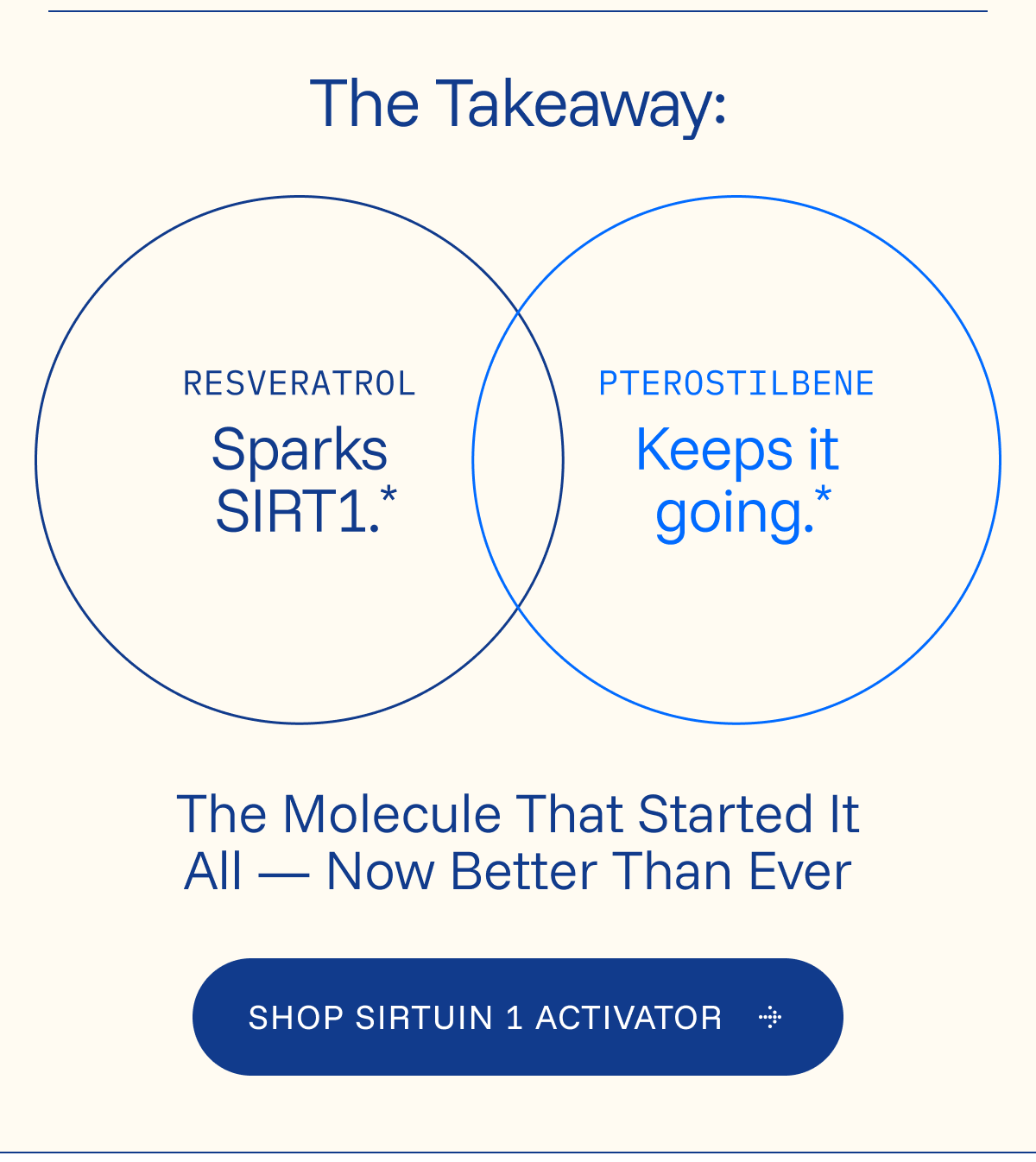 Sirtuin 1 Activator