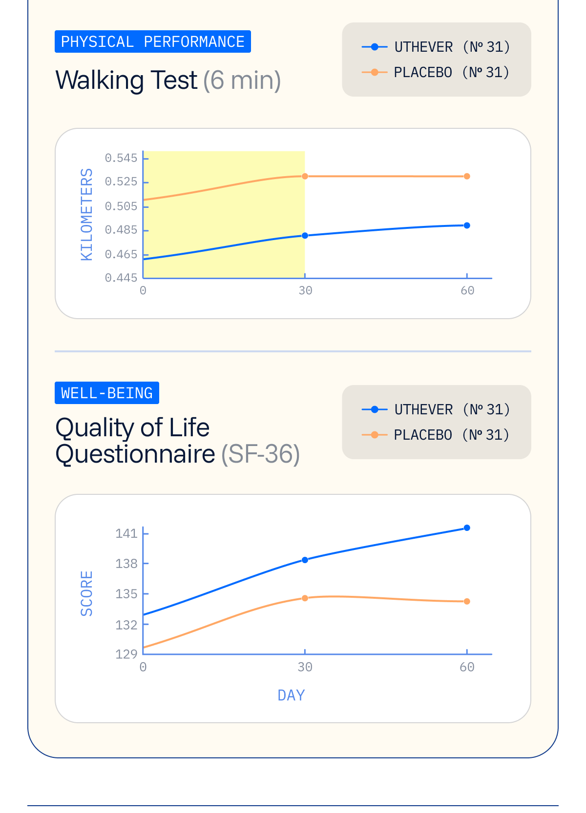 Walking test