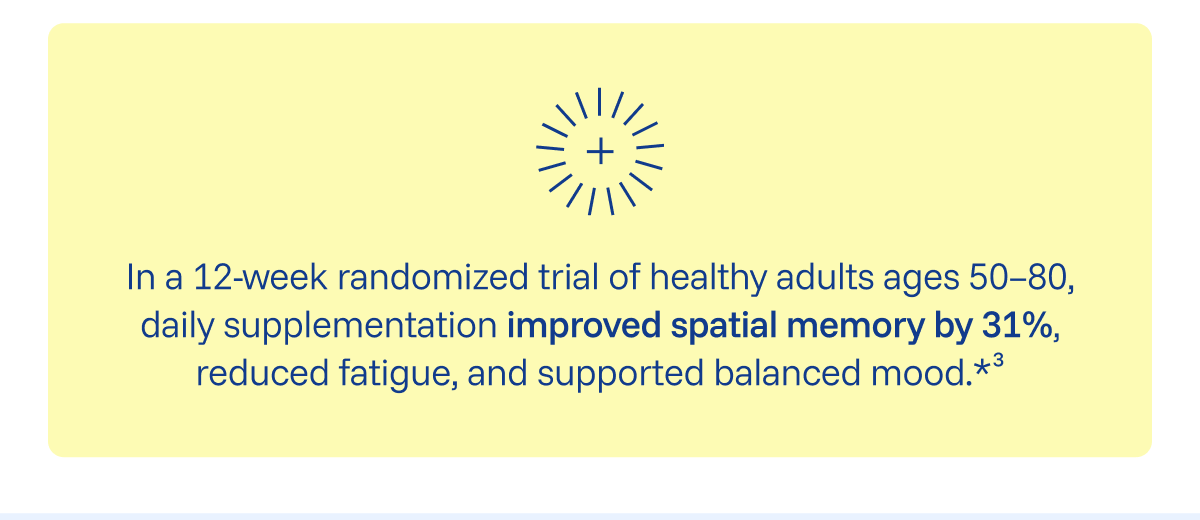 In a 12-week randomized trial of healthy adults ages 50–80, daily supplementation improved spatial memory by 31%, reduced fatigue, and supported balanced mood.*³  