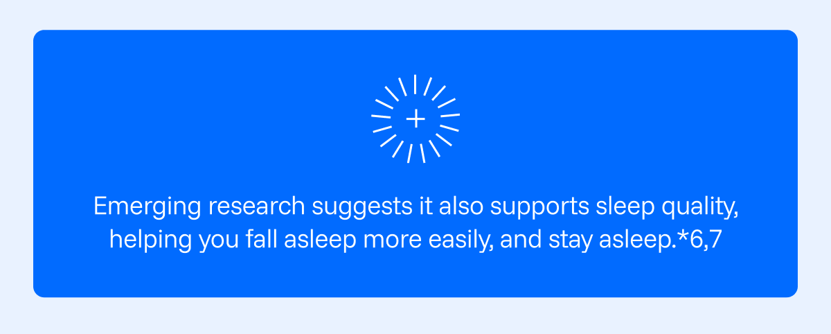 Emerging research suggests it also supports sleep quality, helping you fall asleep more easily, and stay asleep.*6,7 