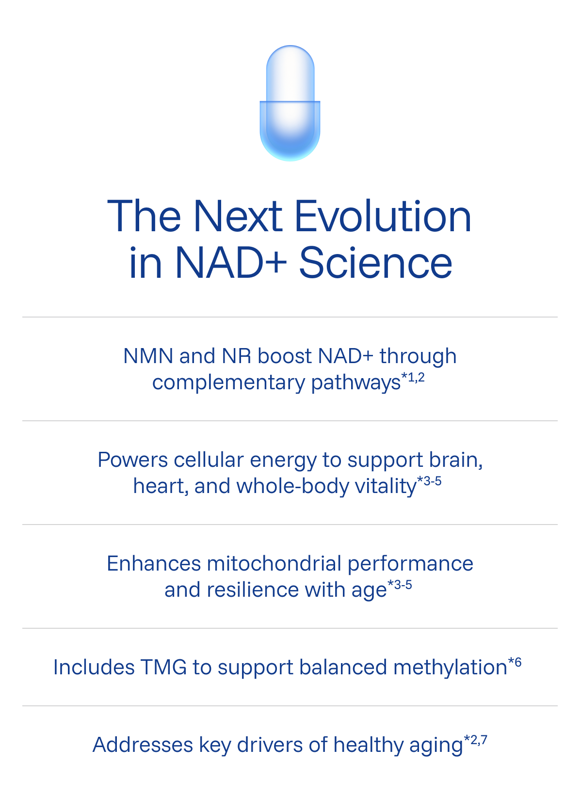 NMNR™ Pro Synergy