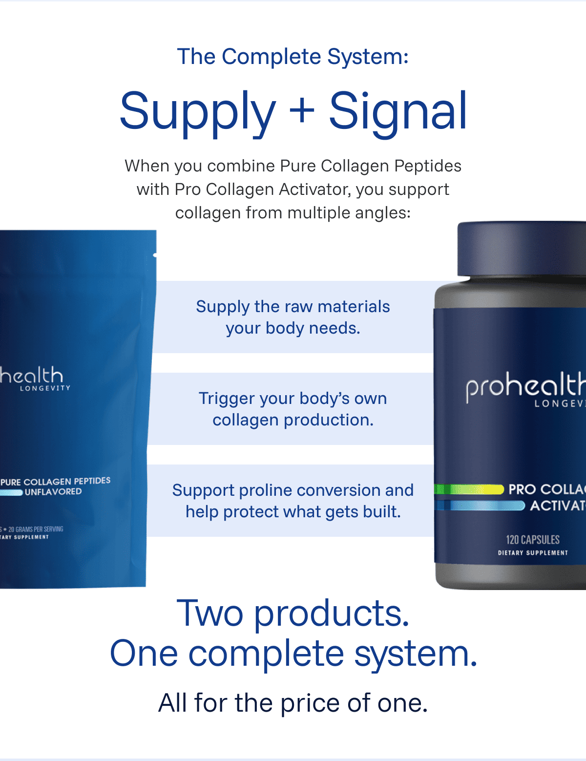 The Complete System: Supply + Signal 