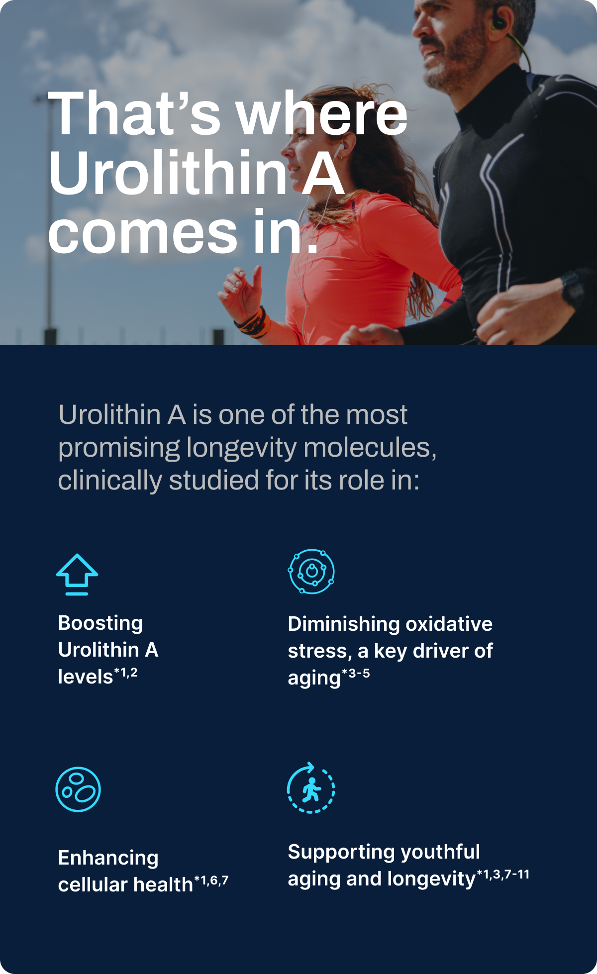 Full Spectrum Urolithin A